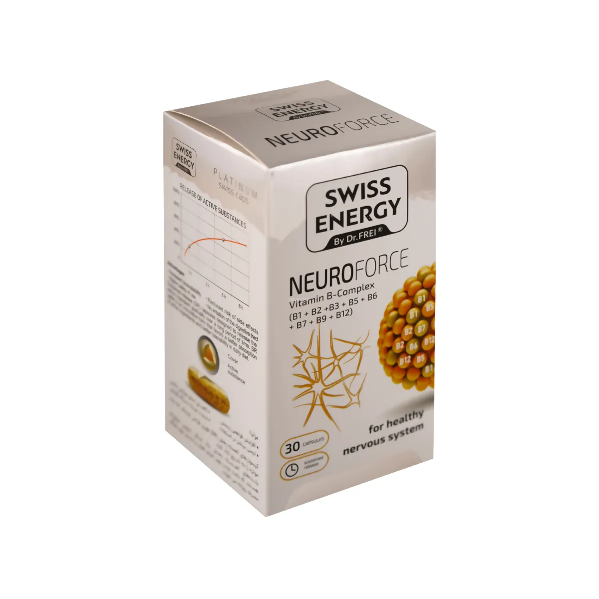 کپسول نوروفورس سوییس انرژی