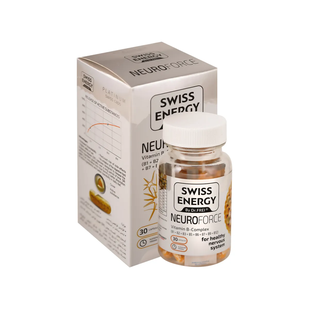 کپسول نوروفورس سوییس انرژی